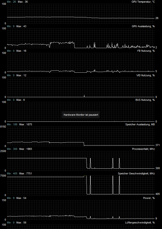 Pc and Fortnite crash