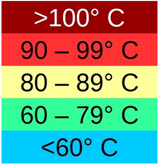 RX 580 bad at 84 degrees