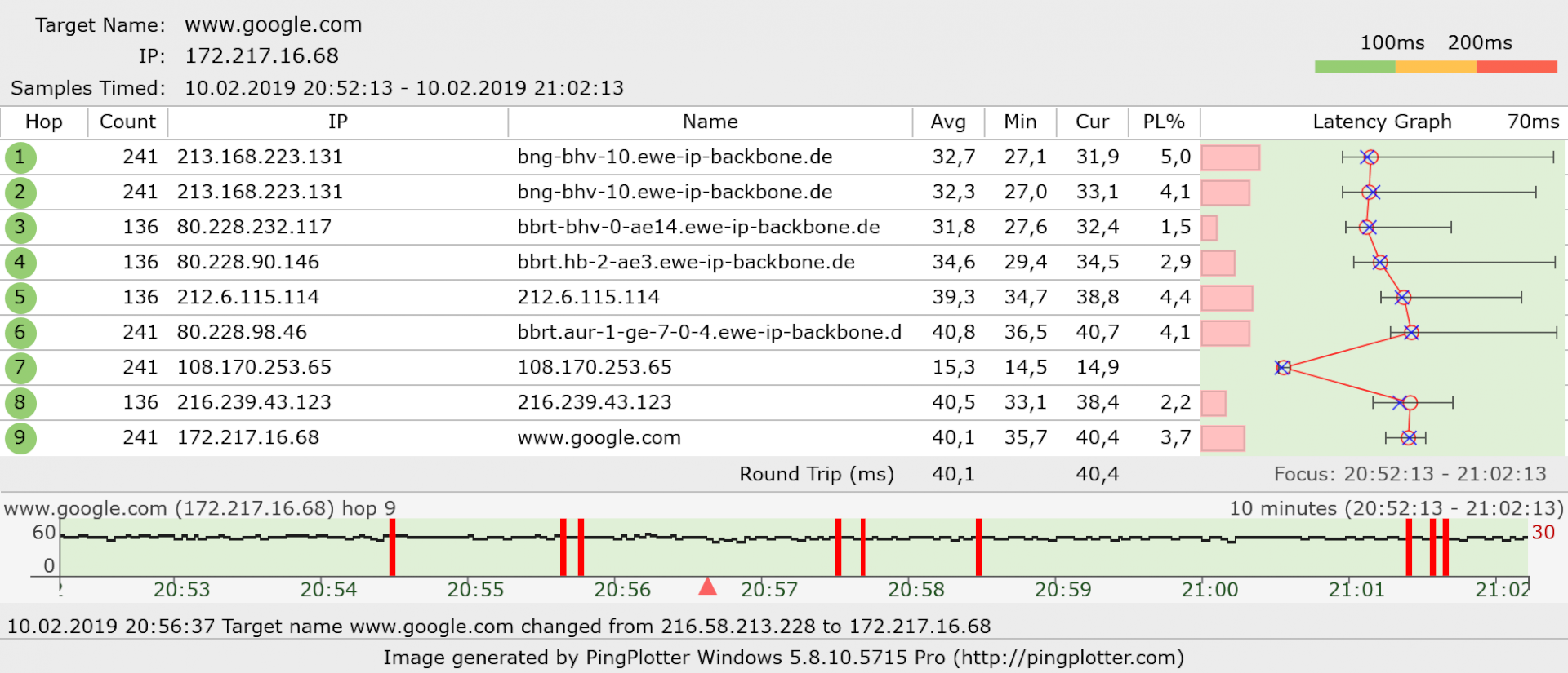 Packet loss for a few days, mainly in the evening. Gamer needs